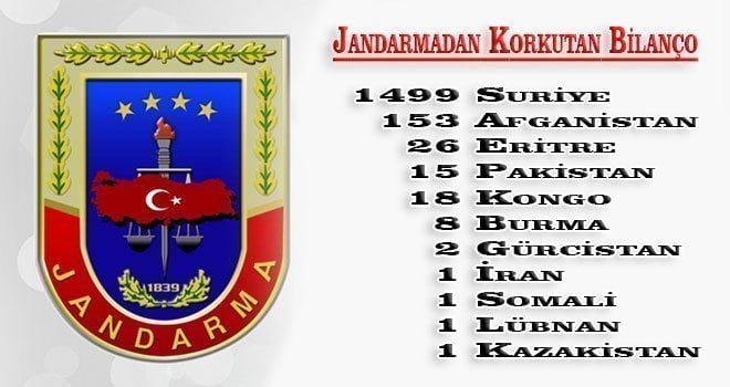 Antalya İl Jandarma Komutanlığı sorumluluk bölgesinde düzenlenen operasyonlar hakkında basına